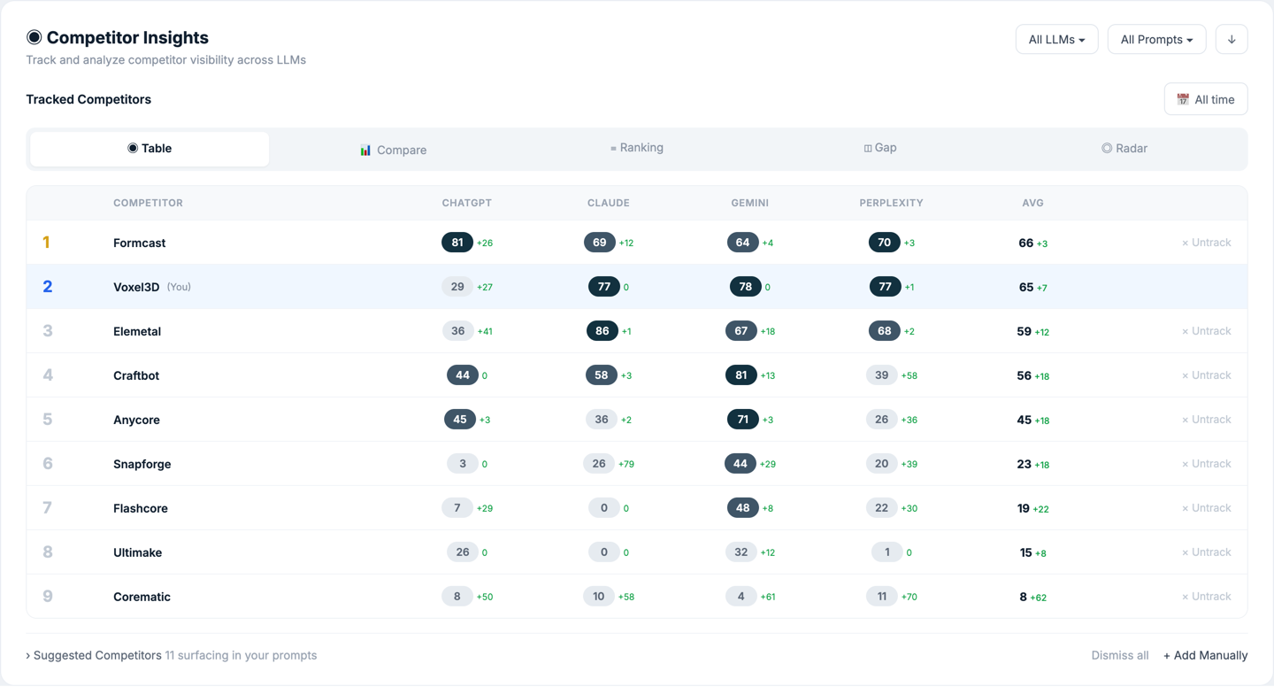 Allmond competitor insights